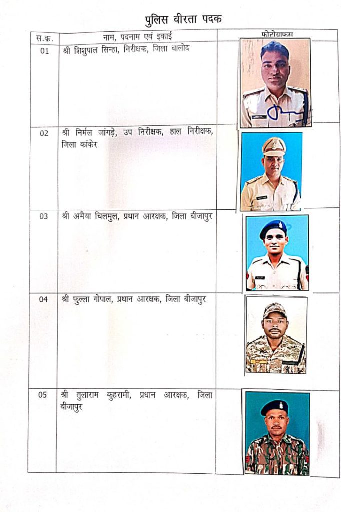 छत्तीसगढ़ के 25 पुलिस अधिकारी, पुलिस वीरता, विशिष्ट सेवा एवं सराहनीय सेवा पदक से होंगे सम्मानित  मुख्यमंत्री  विष्णु देव साय, गृह मंत्री और पुलिस महानिदेशक ने सभी को दी शुभकामनाएं