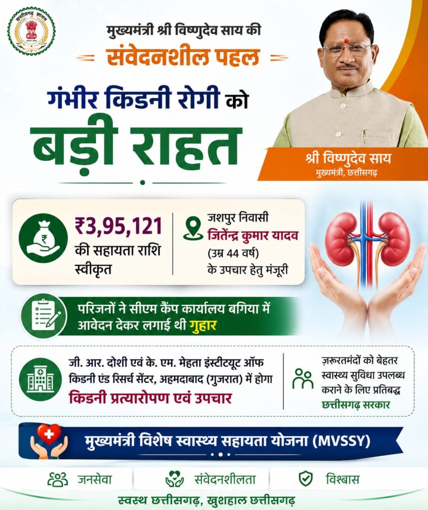 मुख्यमंत्री विष्णुदेव साय ने गंभीर किडनी रोगी के उपचार हेतु 3.95 लाख रुपये की सहायता राशि स्वीकृत की मुख्यमंत्री विशेष स्वास्थ्य सहायता योजना से जशपुर के मरीज को मिली बड़ी राहत सीएम कैंप कार्यालय बगिया में आवेदन के बाद त्वरित कार्रवाई, अहमदाबाद में होगा किडनी प्रत्यारोपण।