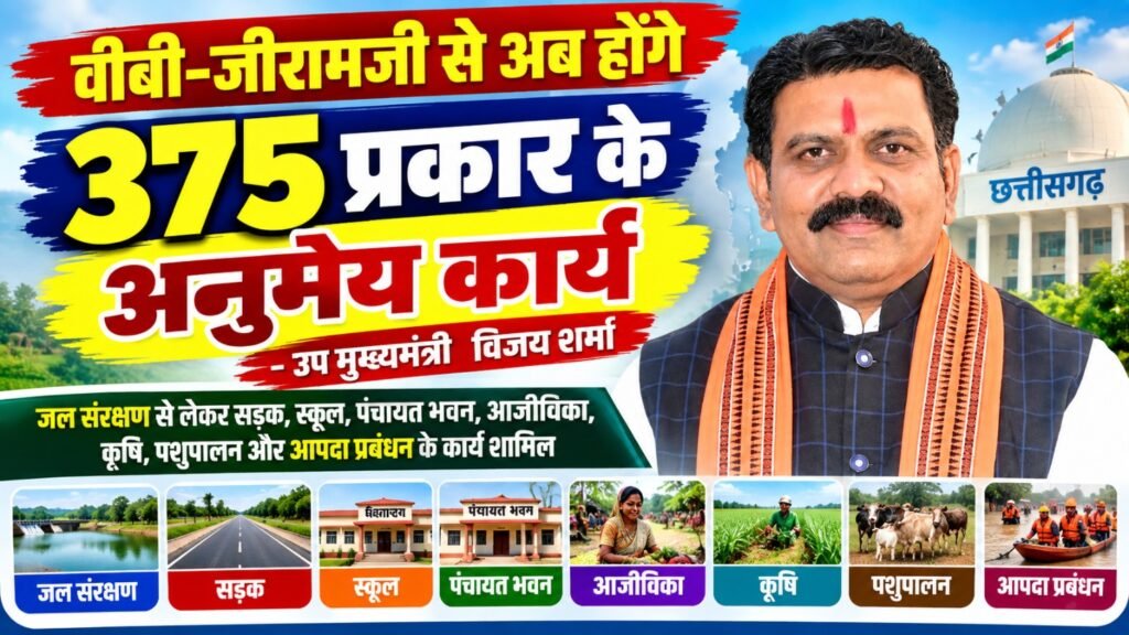 वीबी-जीरामजी से अब होंगे 375 प्रकार के अनुमेय कार्य – उप मुख्यमंत्री विजय शर्मा जल संरक्षण से लेकर सड़क, स्कूल, पंचायत भवन, आजीविका, कृषि, पशुपालन और आपदा प्रबंधन के कार्य शामिल।