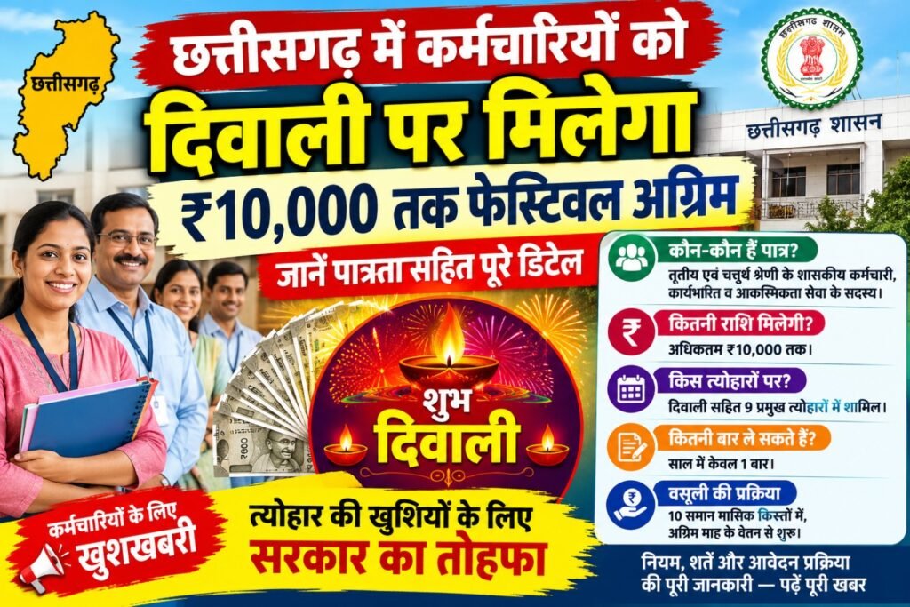 छत्तीसगढ़ में कर्मचारियों को दिवाली पर मिलेगा ₹10,000 तक फेस्टिवल एडवांस, जानें पात्रता और वसूली के नियम।